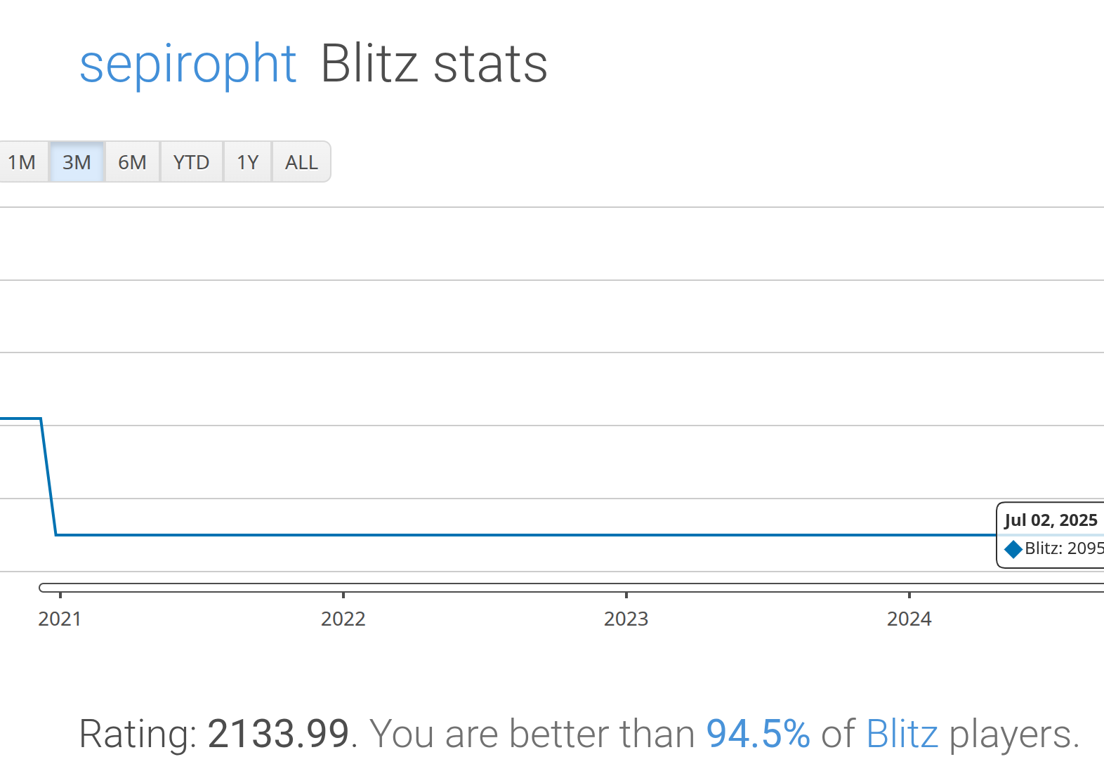 Lichess profile screenshot showing sepiropht username with elite top 5% chess rating achievement on Lichess platform